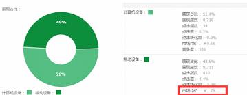 標品和非標品類目直通車推廣操作區(qū)別介紹